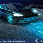 Automotive Radar Market