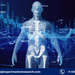 Body Area Network Market