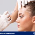 Botulinum Toxin Market