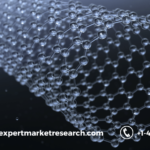 Carbon Nanotubes Market Trends