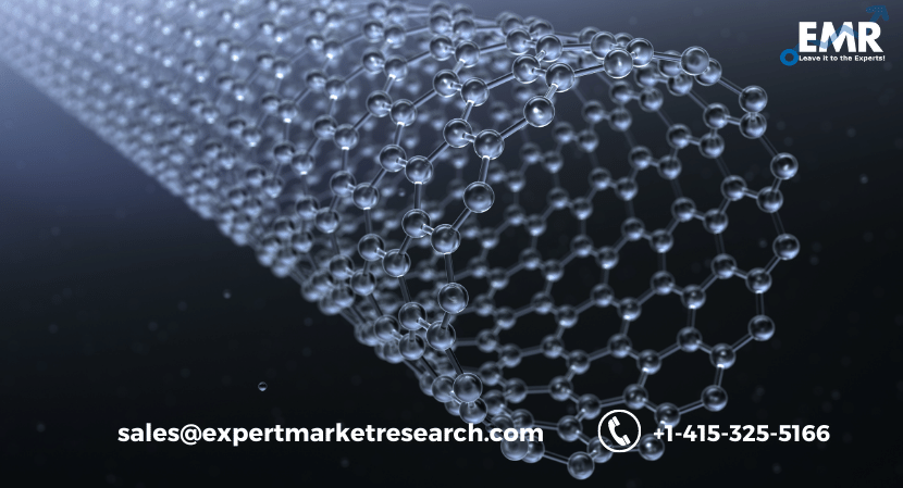 Carbon Nanotubes Market Trends