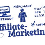 Affiliate Marketing