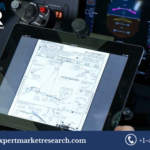 Electronic Flight Bag (EFB) Global Market