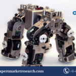 Modular Robotics Market Share