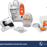 Negative Pressure Wound Therapy (NPWT) Global Market