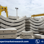 Precast Concrete Market Share