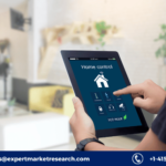 Smart Home Market