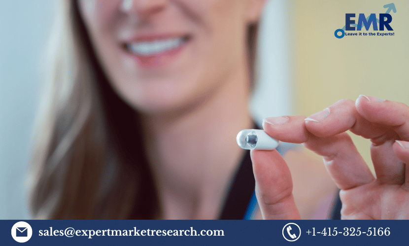 Capsule Endoscopy Market